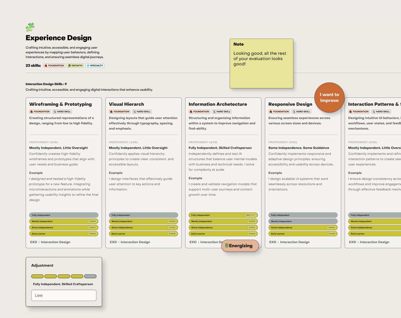 Self-assessment worksheet and visual design in Figma