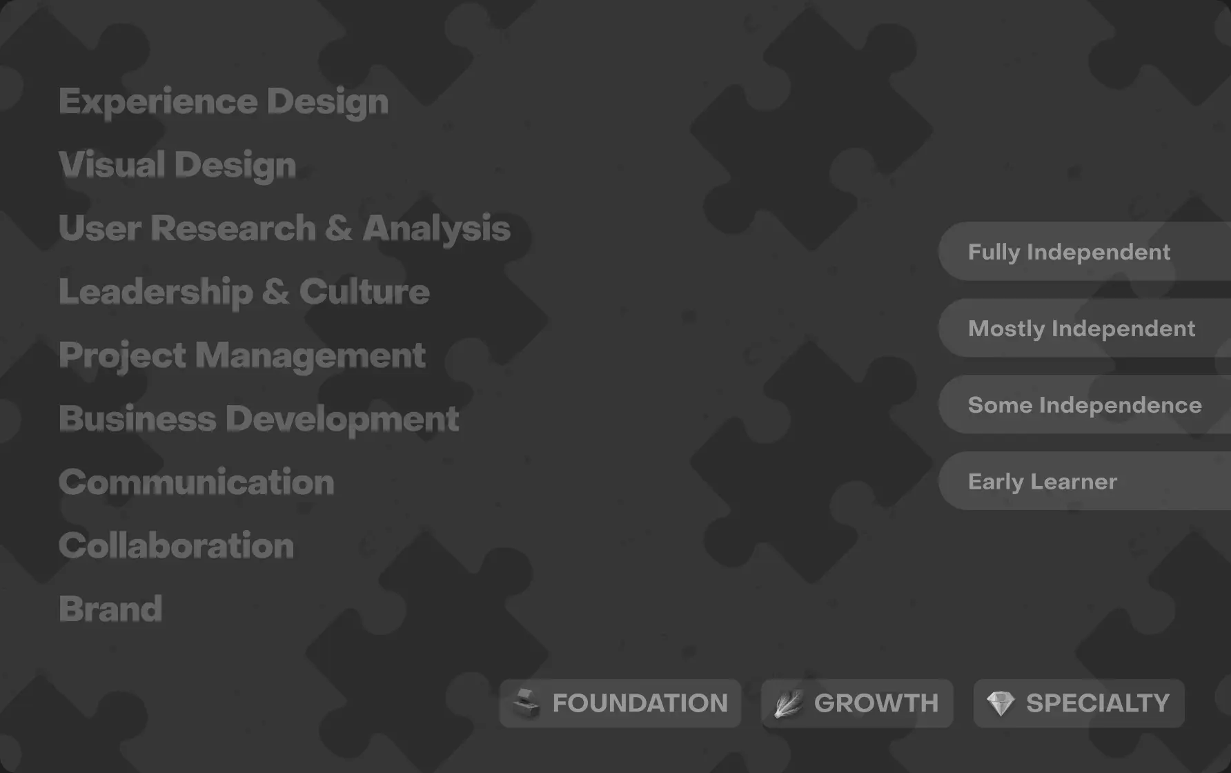 Funsize case study